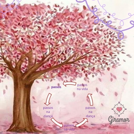 Giramor Danças Circulares Giramor .:. portal para a consciência da quinta dimensão. Seguimos a rota da dança que circunda o centro em espirais evolutivas; dançamos a dança dançando a vida....